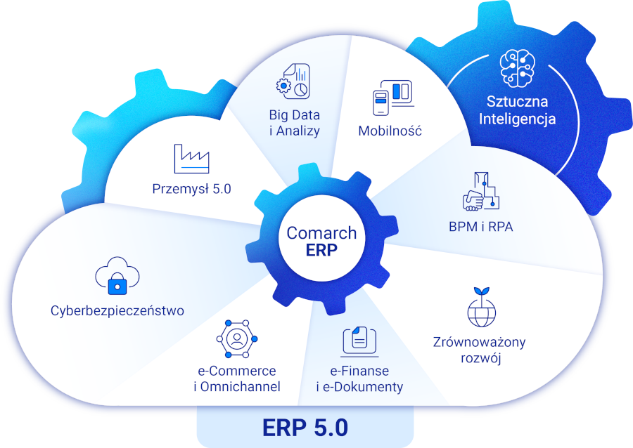 Comarch ERP 5.0